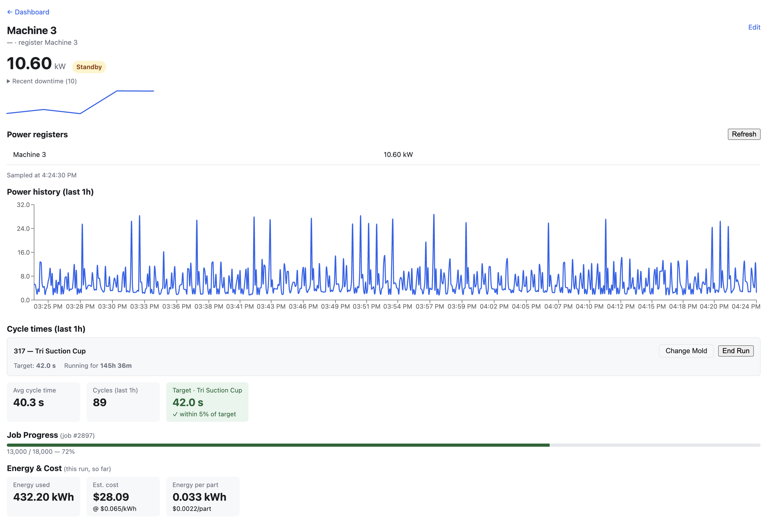 Digit Machine Monitoring machine detail view with live power, cycle times and OEE