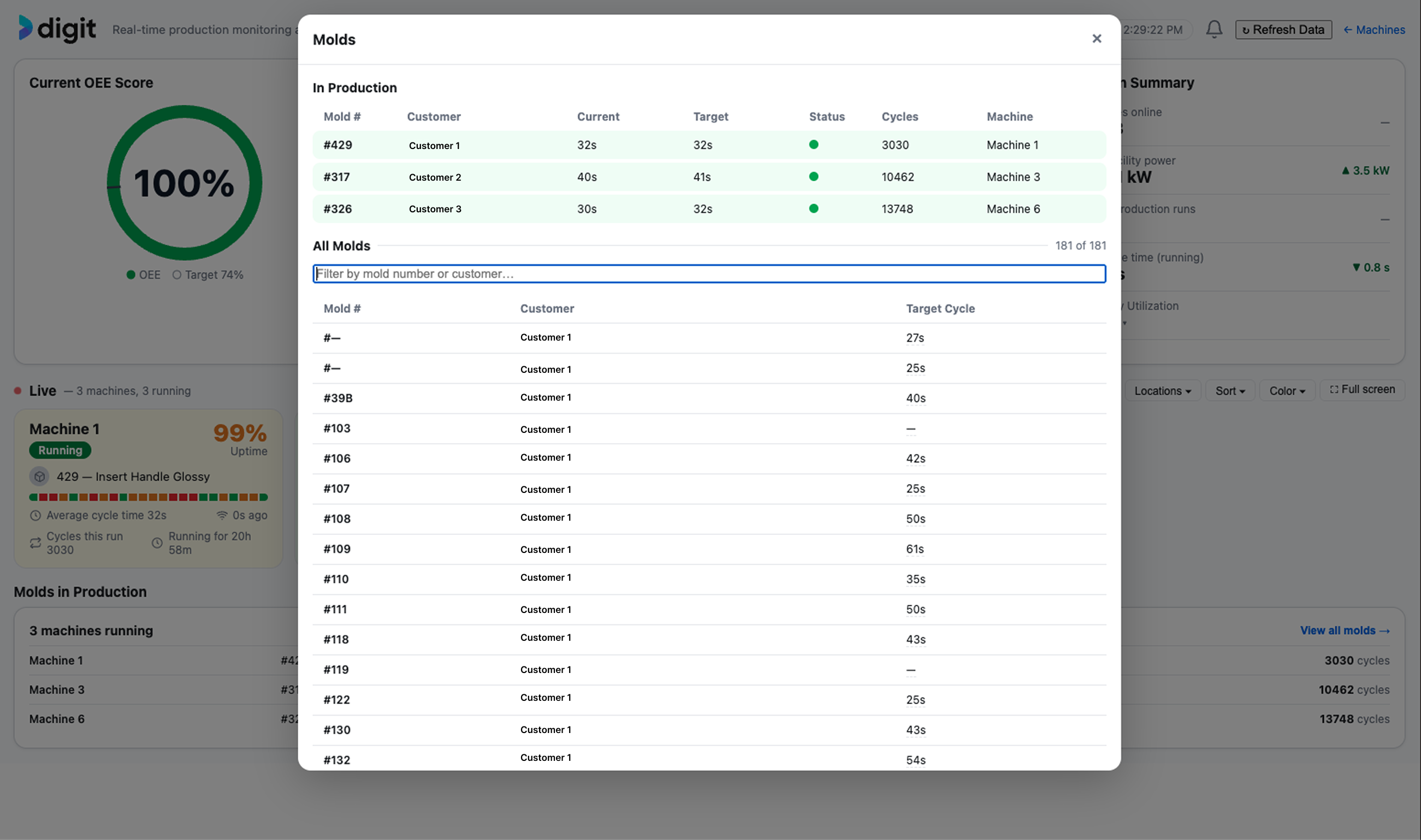 Digit Machine Monitoring mold library with target versus actual cycle times